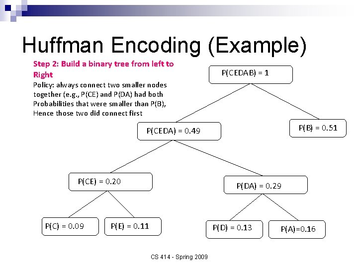 Huffman Encoding (Example) Step 2: Build a binary tree from left to Right P(CEDAB)