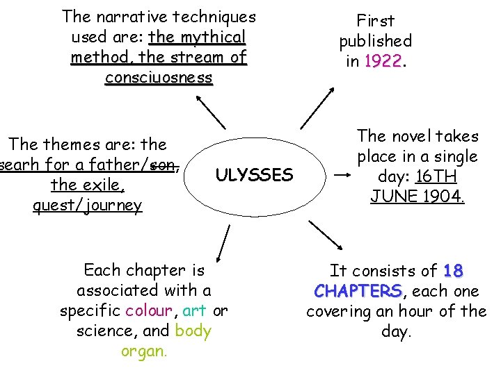 The narrative techniques used are: the mythical method, the stream of consciuosness The themes