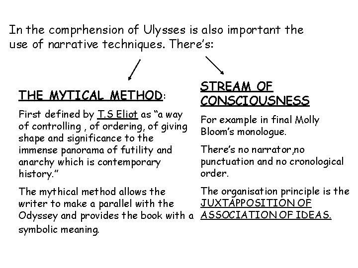 ULYSSES by James Joyce ANALYSIS OF THE BOOK