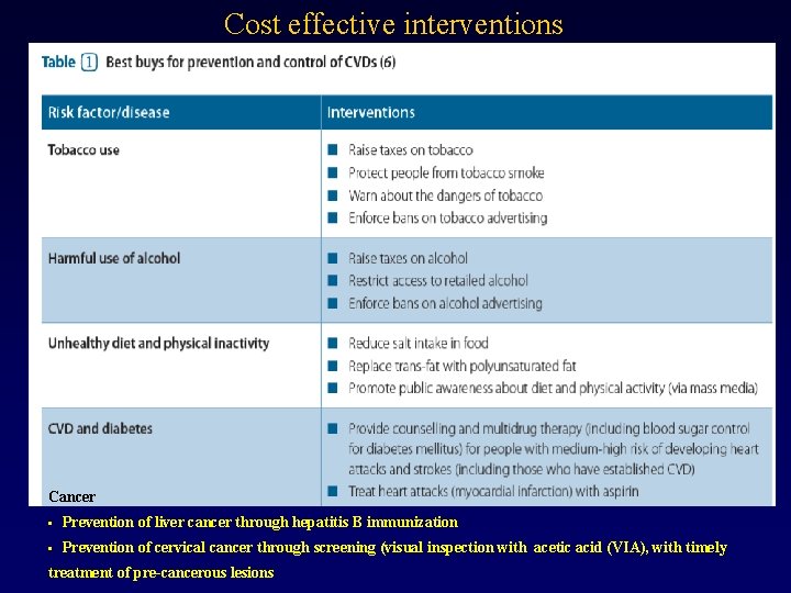 Cost effective interventions Cancer • Prevention of liver cancer through hepatitis B immunization •