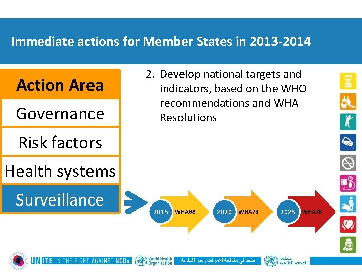 Immediate actions for Member States in 2013 -2014 Action Area Governance 2. Develop national