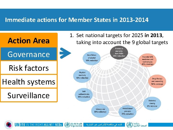 Immediate actions for Member States in 2013 -2014 Action Area 1. Set national targets