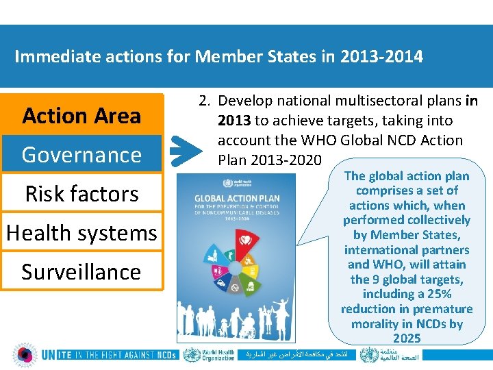 Immediate actions for Member States in 2013 -2014 Action Area Governance Risk factors Health