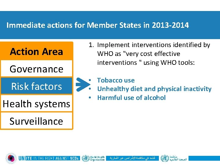 Immediate actions for Member States in 2013 -2014 Action Area Governance Risk factors Health
