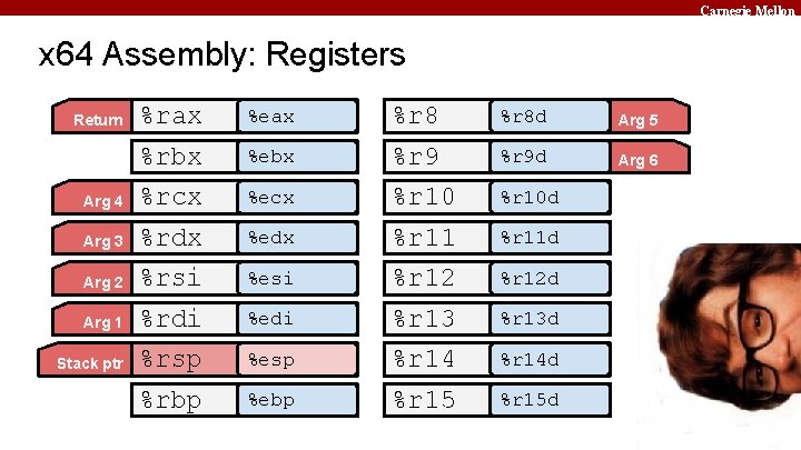 Carnegie Mellon x 64 Assembly: Registers %rax %eax %r 8 d Arg 5 %rbx