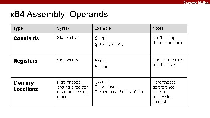 Carnegie Mellon x 64 Assembly: Operands Type Syntax Example Notes Constants Start with $