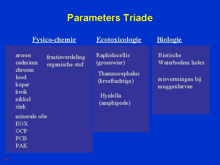Parameters Triade Fysico-chemie arseen cadmium chroom lood koper kwik nikkel zink fractieverdeling organische stof