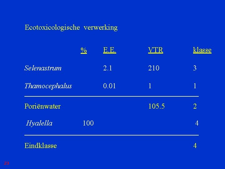 Ecotoxicologische verwerking E. E. VTR klasse Selenastrum 2. 1 210 3 Thamocephalus 0. 01