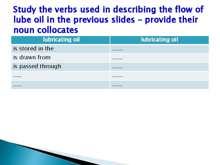 13 LUBRICATING OIL SYSTEM Prediction The lubrication system
