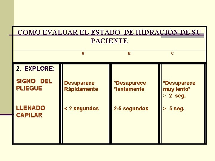 COMO EVALUAR EL ESTADO DE HÍDRACIÓN DE SU PACIENTE A B C 2. EXPLORE: