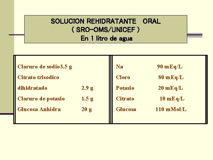 SOLUCION REHIDRATANTE ORAL ( SRO-OMS/UNICEF ) En 1 litro de agua Cloruro de sodio