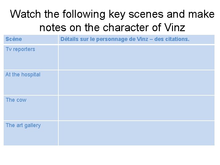 Watch the following key scenes and make notes on the character of Vinz Scène