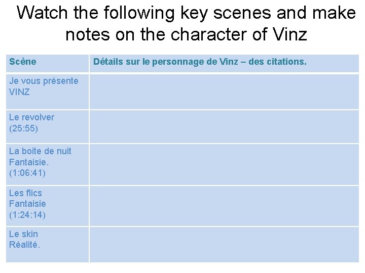 Watch the following key scenes and make notes on the character of Vinz Scène