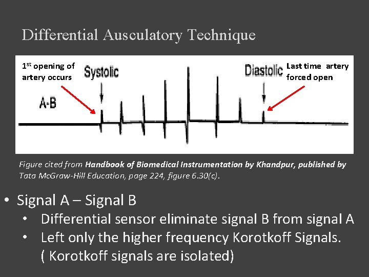 Differential Ausculatory Technique 1 st opening of artery occurs Last time artery forced open