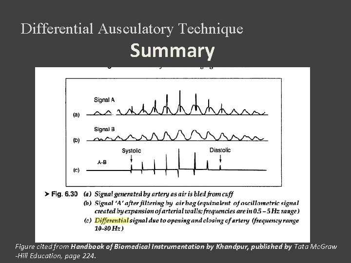 Differential Ausculatory Technique Summary Figure cited from Handbook of Biomedical Instrumentation by Khandpur, published