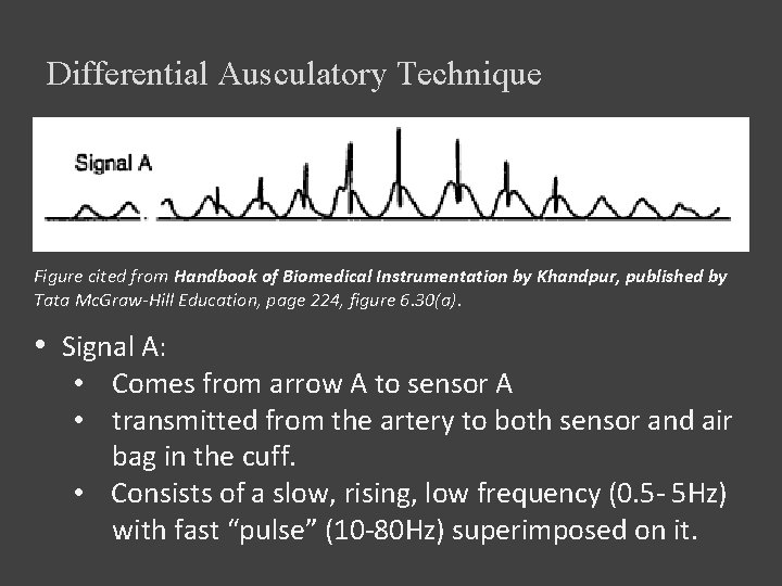 Differential Ausculatory Technique Figure cited from Handbook of Biomedical Instrumentation by Khandpur, published by