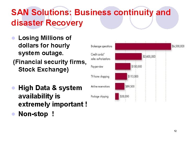 SAN Solutions: Business continuity and disaster Recovery Losing Millions of dollars for hourly system