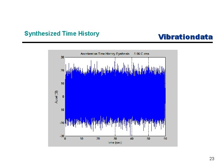 Synthesized Time History Vibrationdata 23 