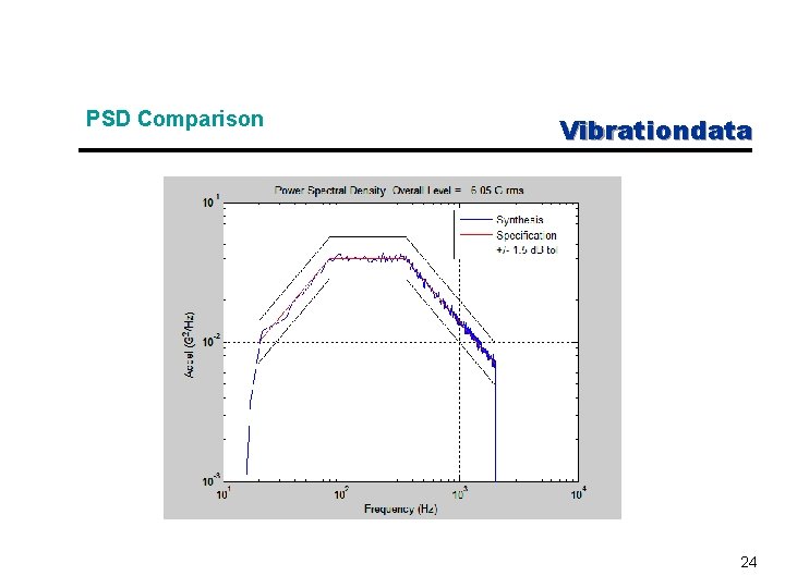 PSD Comparison Vibrationdata 24 