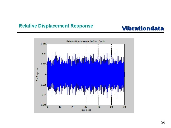 Relative Displacement Response Vibrationdata 26 