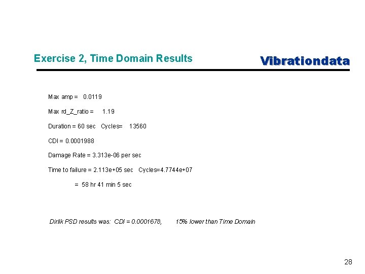 Exercise 2, Time Domain Results Vibrationdata Max amp = 0. 0119 Max rd_Z_ratio =