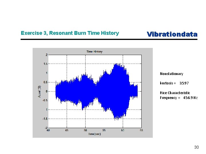 Exercise 3, Resonant Burn Time History Vibrationdata Nonstationary kurtosis = 3. 597 Rice Characteristic