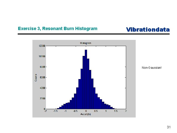 Exercise 3, Resonant Burn Histogram Vibrationdata Non-Gaussian! 31 