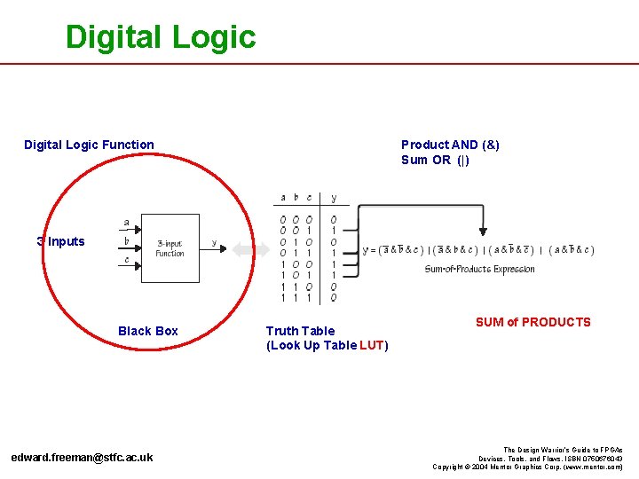 Digital Logic Function Product AND (&) Sum OR (|) 3 Inputs Black Box edward.