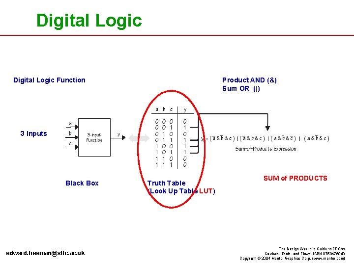 Digital Logic Function Product AND (&) Sum OR (|) 3 Inputs Black Box edward.