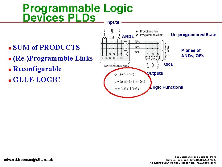 Programmable Logic Devices PLDs Inputs Un-programmed State ANDs SUM of PRODUCTS n (Re-)Programmble Links
