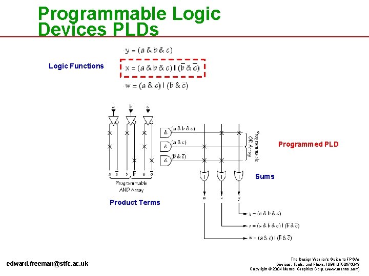 Programmable Logic Devices PLDs Logic Functions Programmed PLD Sums Product Terms edward. freeman@stfc. ac.