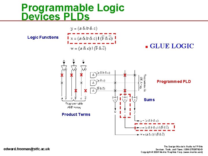 Programmable Logic Devices PLDs Logic Functions n x x x GLUE LOGIC x Programmed
