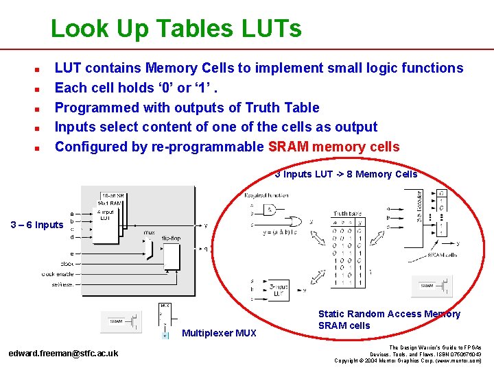 Look Up Tables LUTs n n n LUT contains Memory Cells to implement small