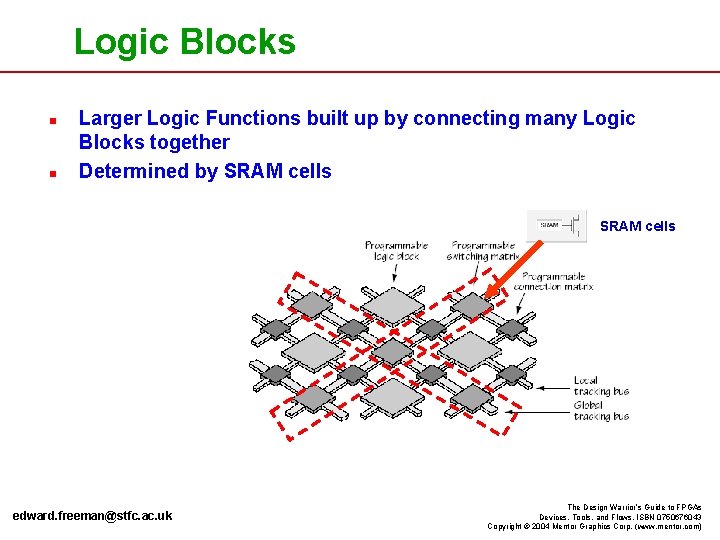 Logic Blocks n n Larger Logic Functions built up by connecting many Logic Blocks