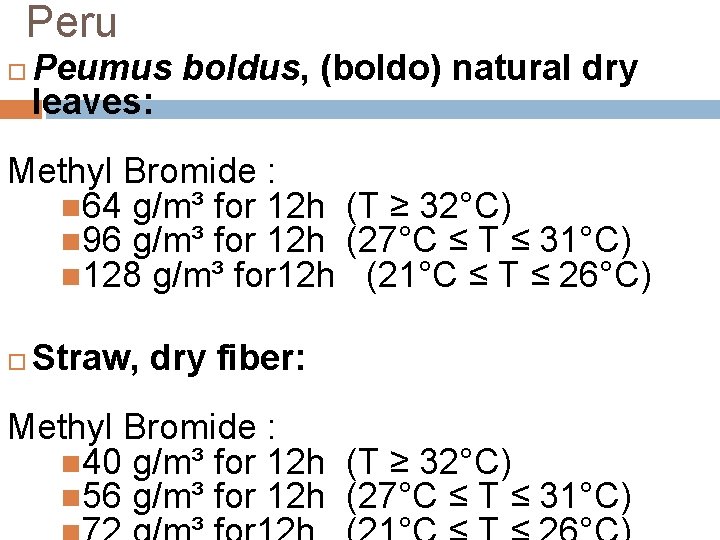 Peru Peumus boldus, (boldo) natural dry leaves: Methyl Bromide : 64 g/m³ for 12