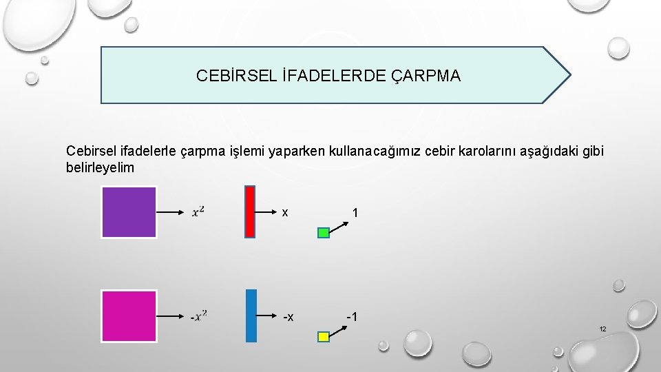 CEBİRSEL İFADELERDE ÇARPMA Cebirsel ifadelerle çarpma işlemi yaparken kullanacağımız cebir karolarını aşağıdaki gibi belirleyelim