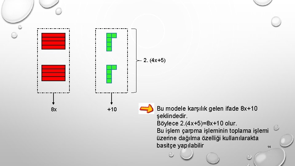2. (4 x+5) 8 x +10 Bu modele karşılık gelen ifade 8 x+10 şeklindedir.