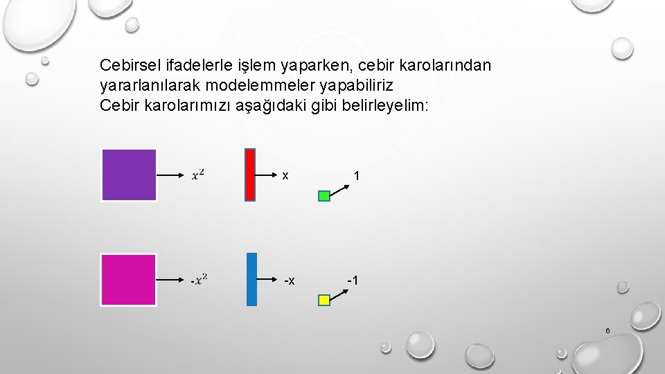 Cebirsel ifadelerle işlem yaparken, cebir karolarından yararlanılarak modelemmeler yapabiliriz Cebir karolarımızı aşağıdaki gibi belirleyelim: