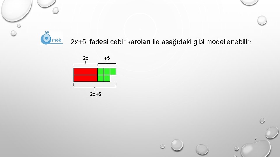 2 x+5 ifadesi cebir karoları ile aşağıdaki gibi modellenebilir: 2 x +5 2 x+5