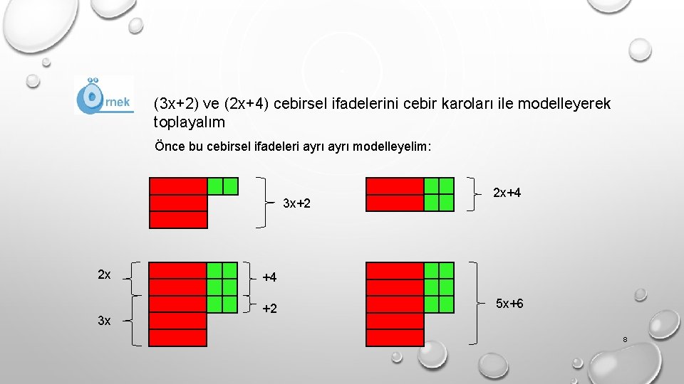 (3 x+2) ve (2 x+4) cebirsel ifadelerini cebir karoları ile modelleyerek toplayalım Önce bu