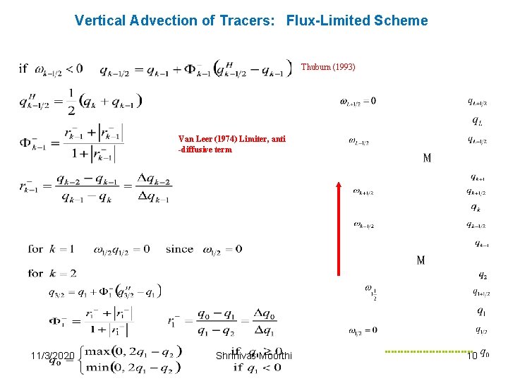 Vertical Advection of Tracers: Flux-Limited Scheme Thuburn (1993) Van Leer (1974) Limiter, anti -diffusive