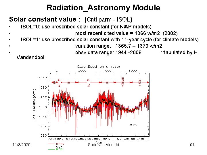 Radiation_Astronomy Module Solar constant value : (Cntl parm - ISOL) • • • ISOL=0: