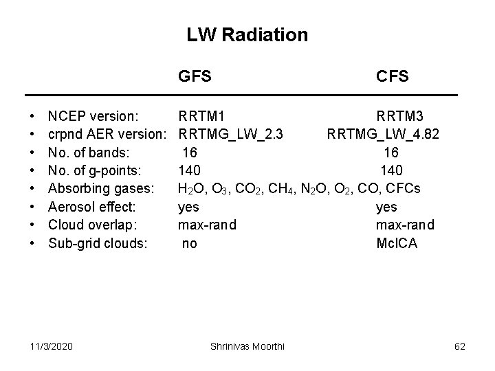 LW Radiation GFS • • NCEP version: crpnd AER version: No. of bands: No.