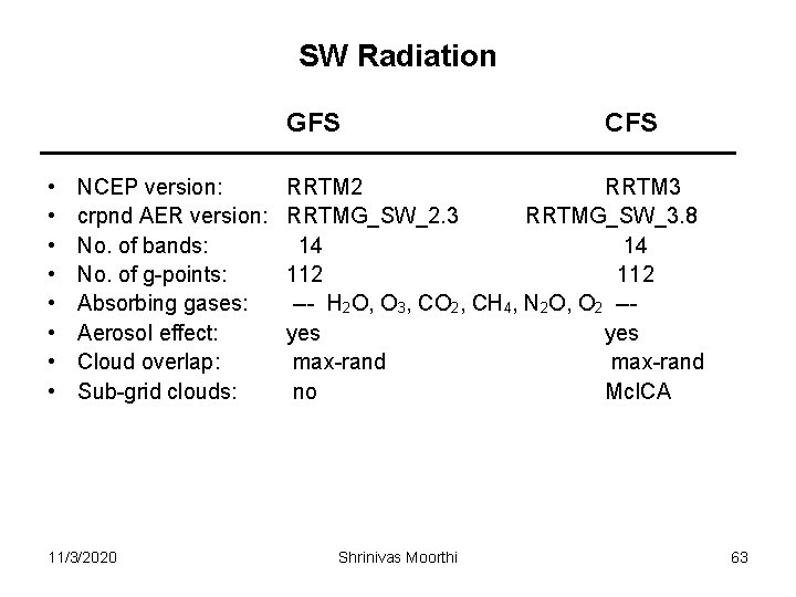 SW Radiation GFS • • NCEP version: crpnd AER version: No. of bands: No.