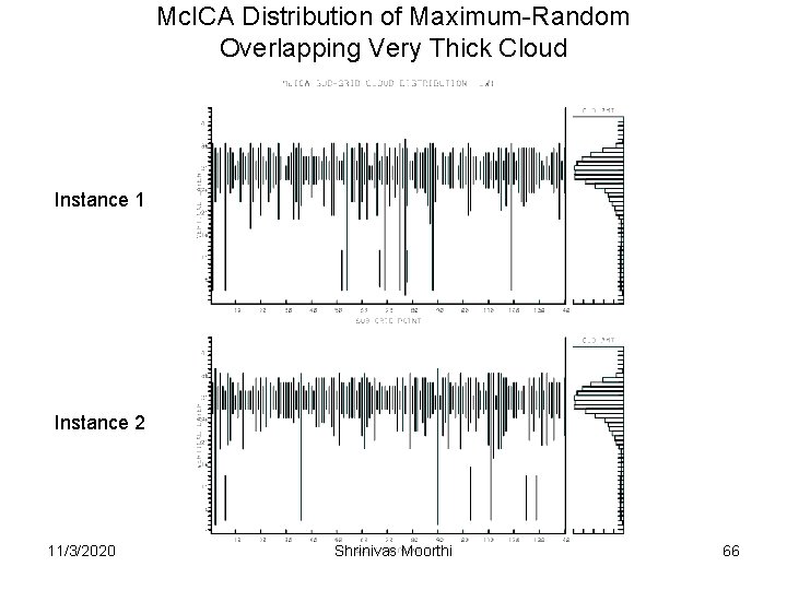 Mc. ICA Distribution of Maximum-Random Overlapping Very Thick Cloud Instance 1 Instance 2 11/3/2020