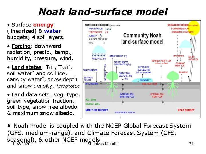 Noah land-surface model • Surface energy (linearized) & water budgets; 4 soil layers. •