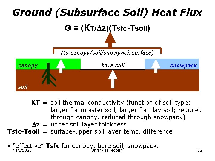 Ground (Subsurface Soil) Heat Flux G = (KT/ z)(Tsfc-Tsoil) (to canopy/soil/snowpack surface) canopy bare