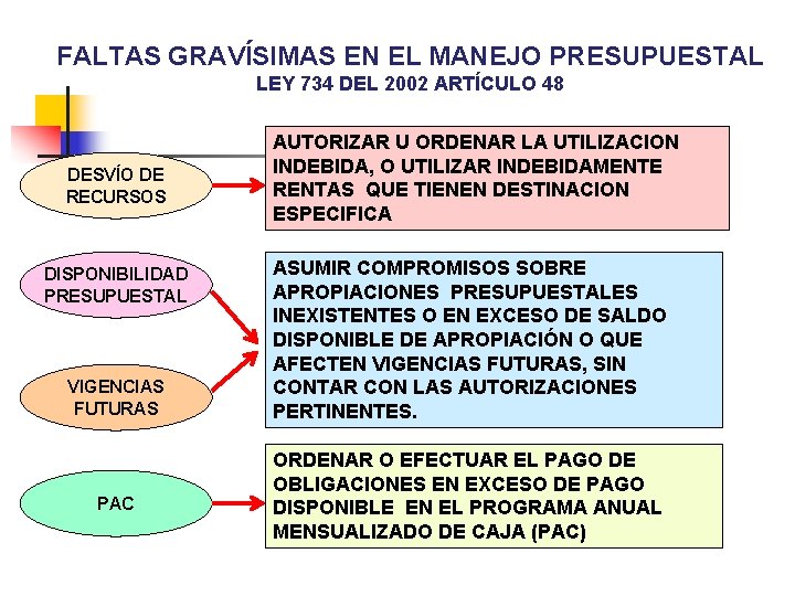 FALTAS GRAVÍSIMAS EN EL MANEJO PRESUPUESTAL LEY 734 DEL 2002 ARTÍCULO 48 DESVÍO DE