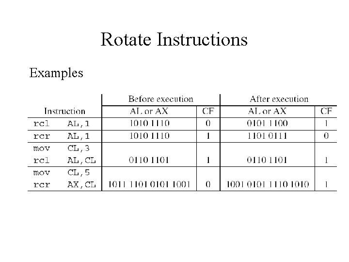 Rotate Instructions Examples 