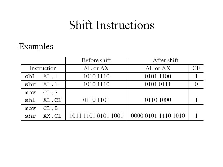 Shift Instructions Examples 